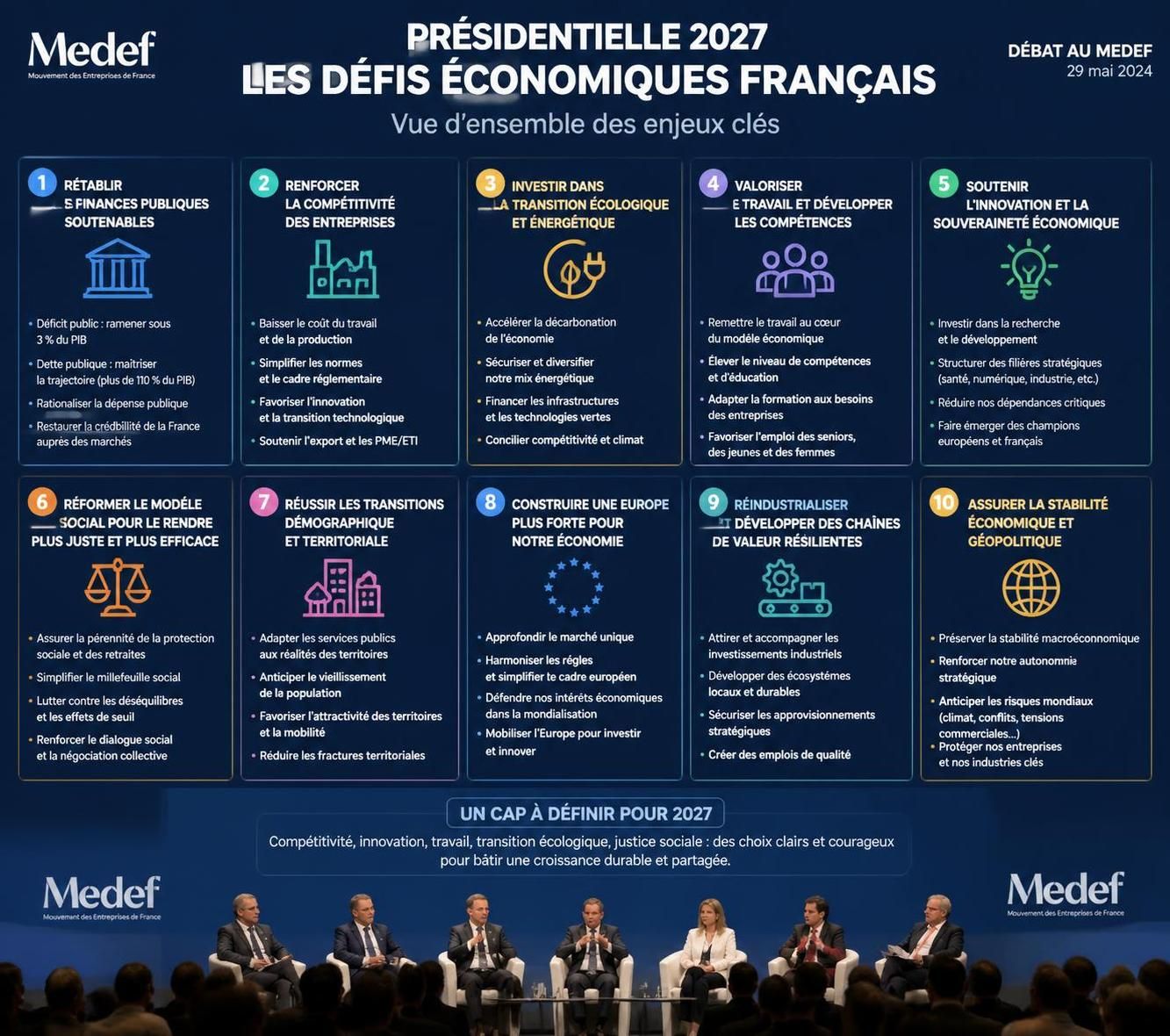 analyse approfondie du débat présidentiel au medef, mettant en lumière les principaux défis économiques auxquels la france est confrontée.