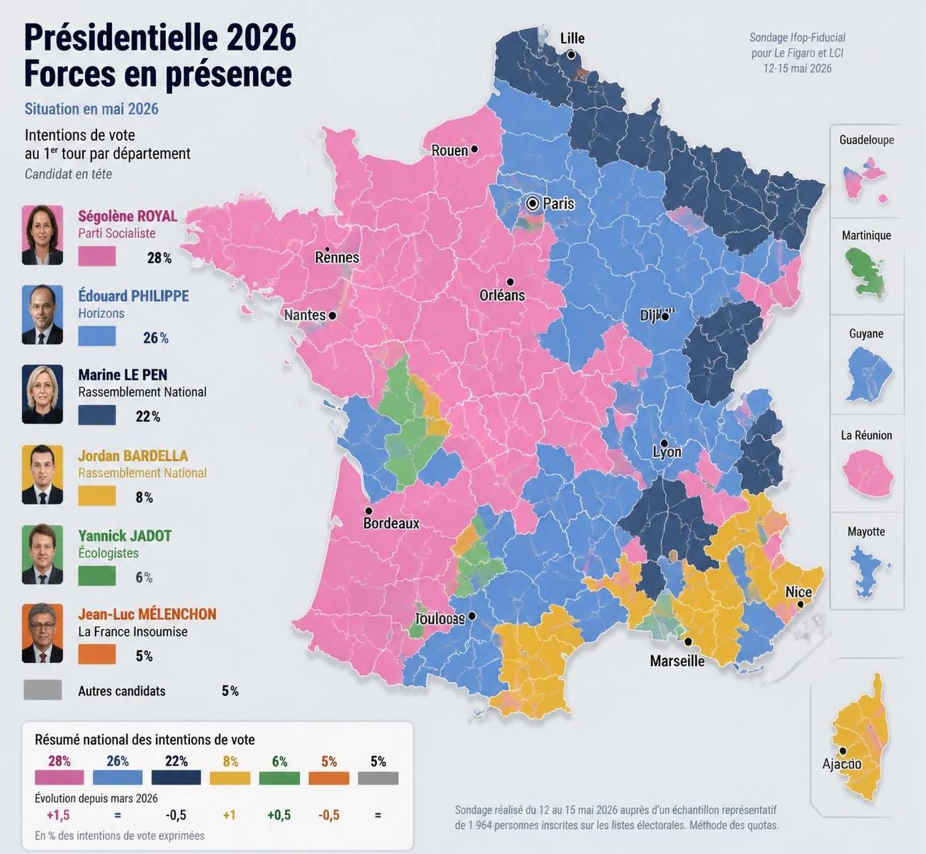 découvrez les parcours politiques contrastés de ségolène royal et édouard philippe alors qu'ils se préparent pour l'horizon 2027.