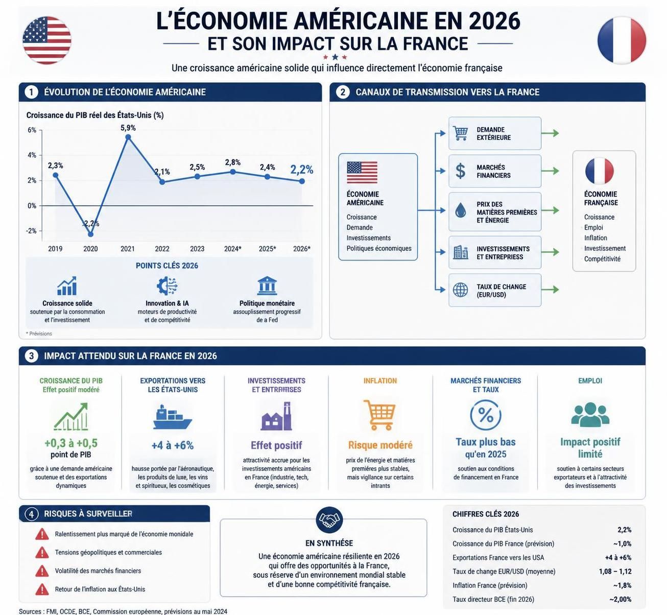 découvrez le plan d’économies de 54 milliards d’euros présenté par lecornu dans le cadre du budget 2027, visant à optimiser les dépenses publiques et assurer la stabilité économique.