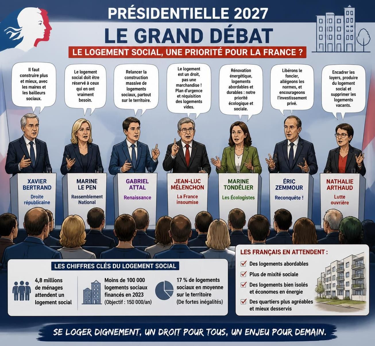 découvrez les détails du budget 2027 avec la suspension généralisée des apl pour tous les bénéficiaires français, ses impacts et les mesures alternatives envisagées.
