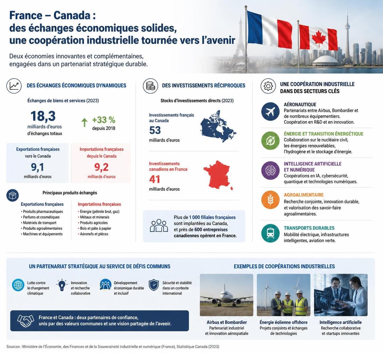 découvrez comment la france et le canada renforcent leur alliance stratégique pour inaugurer une nouvelle ère de coopération bilatérale, favorisant échanges économiques, culturels et politiques.