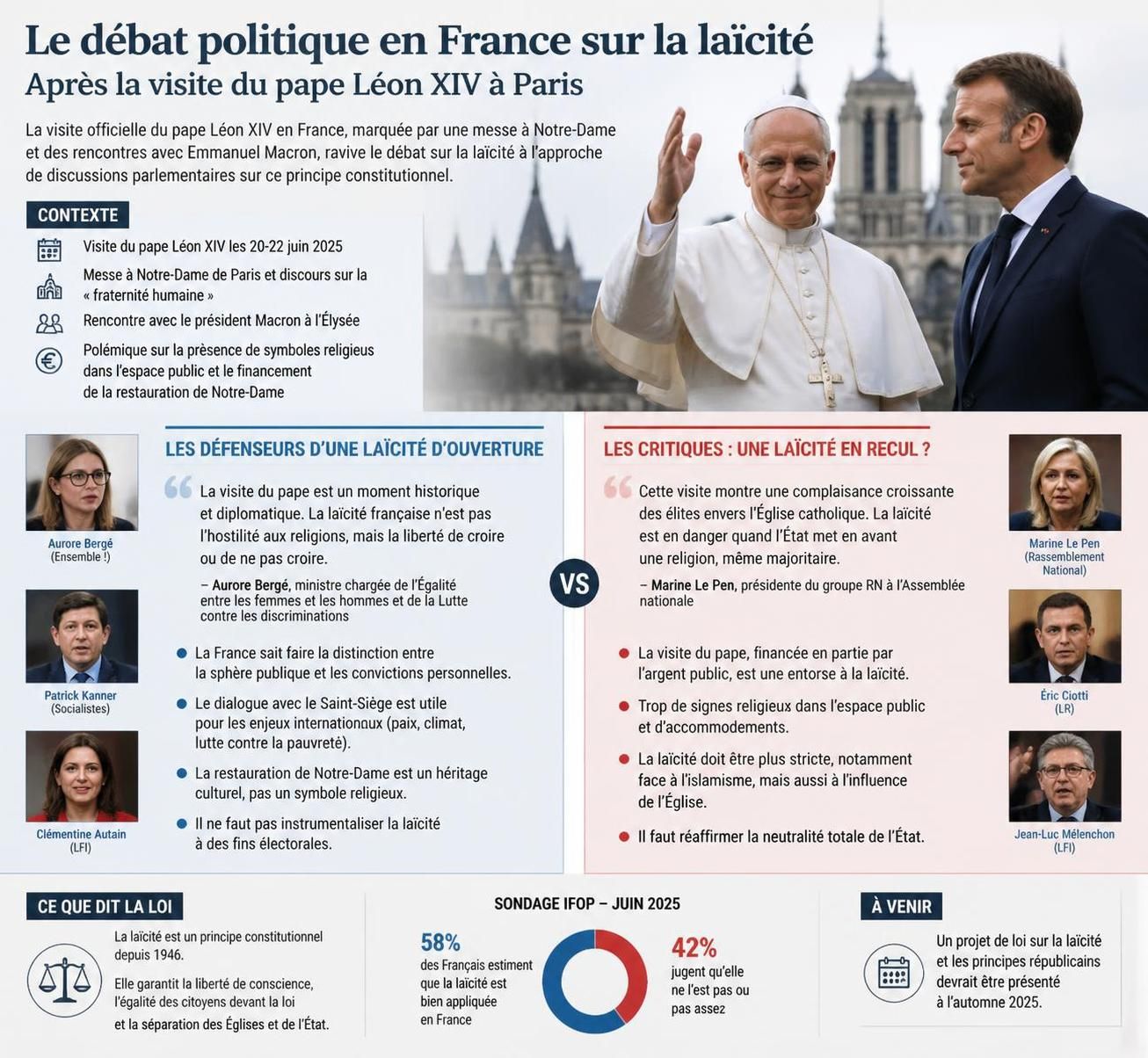 découvrez l'impact de la visite du pape à paris et les réactions des candidats politiques face à cet événement marquant.