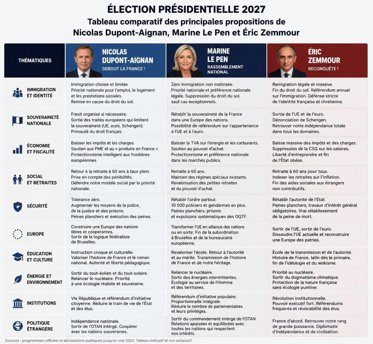 nicolas dupont-aignan annonce officiellement sa candidature à l'élection présidentielle de 2027, marquant le début de sa campagne pour représenter ses idées et son projet politique.