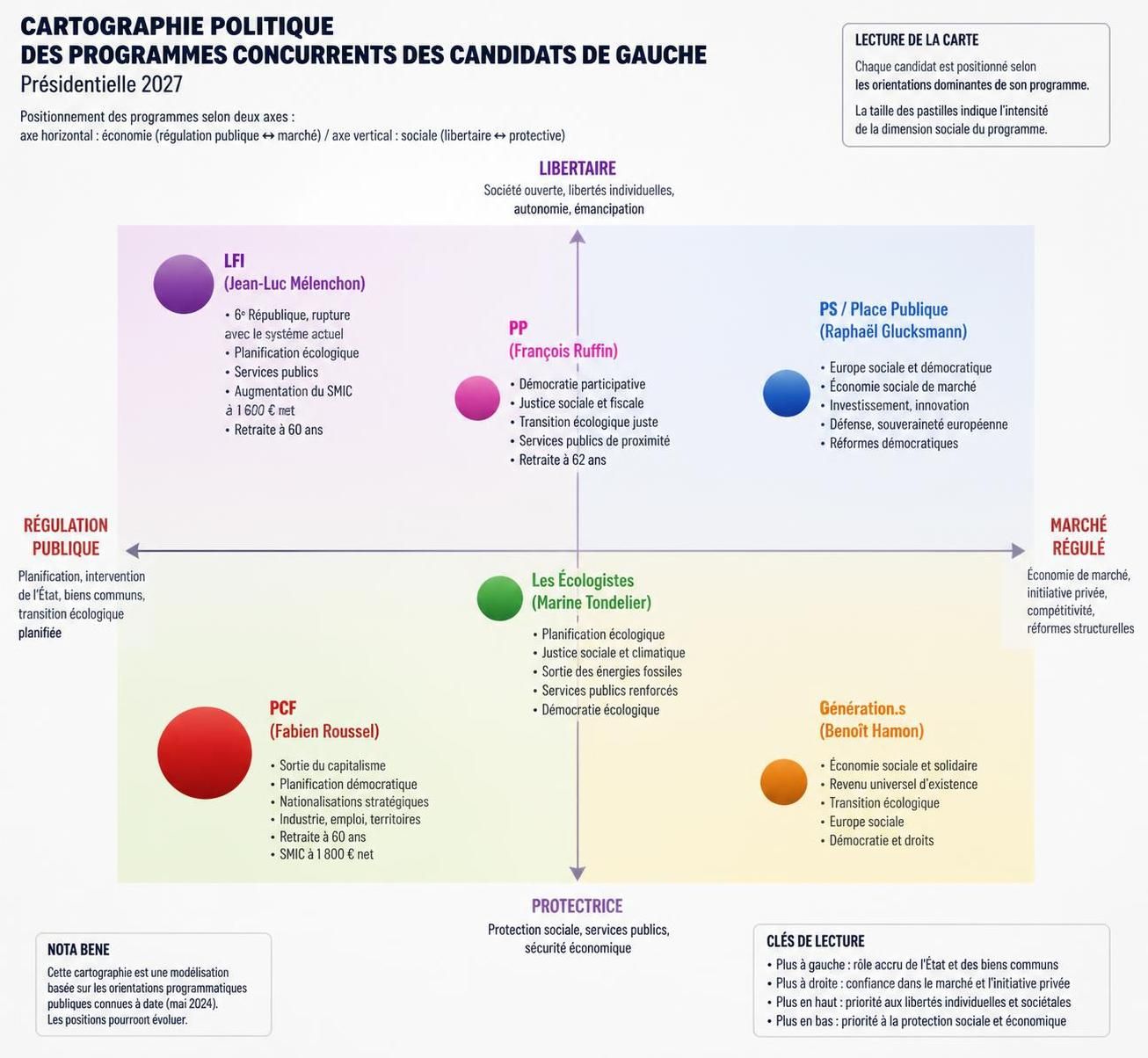 découvrez les enjeux clés de la présidentielle 2027 pour la gauche, entre rivalités internes et formations d'alliances stratégiques, qui façonneront l'avenir politique.